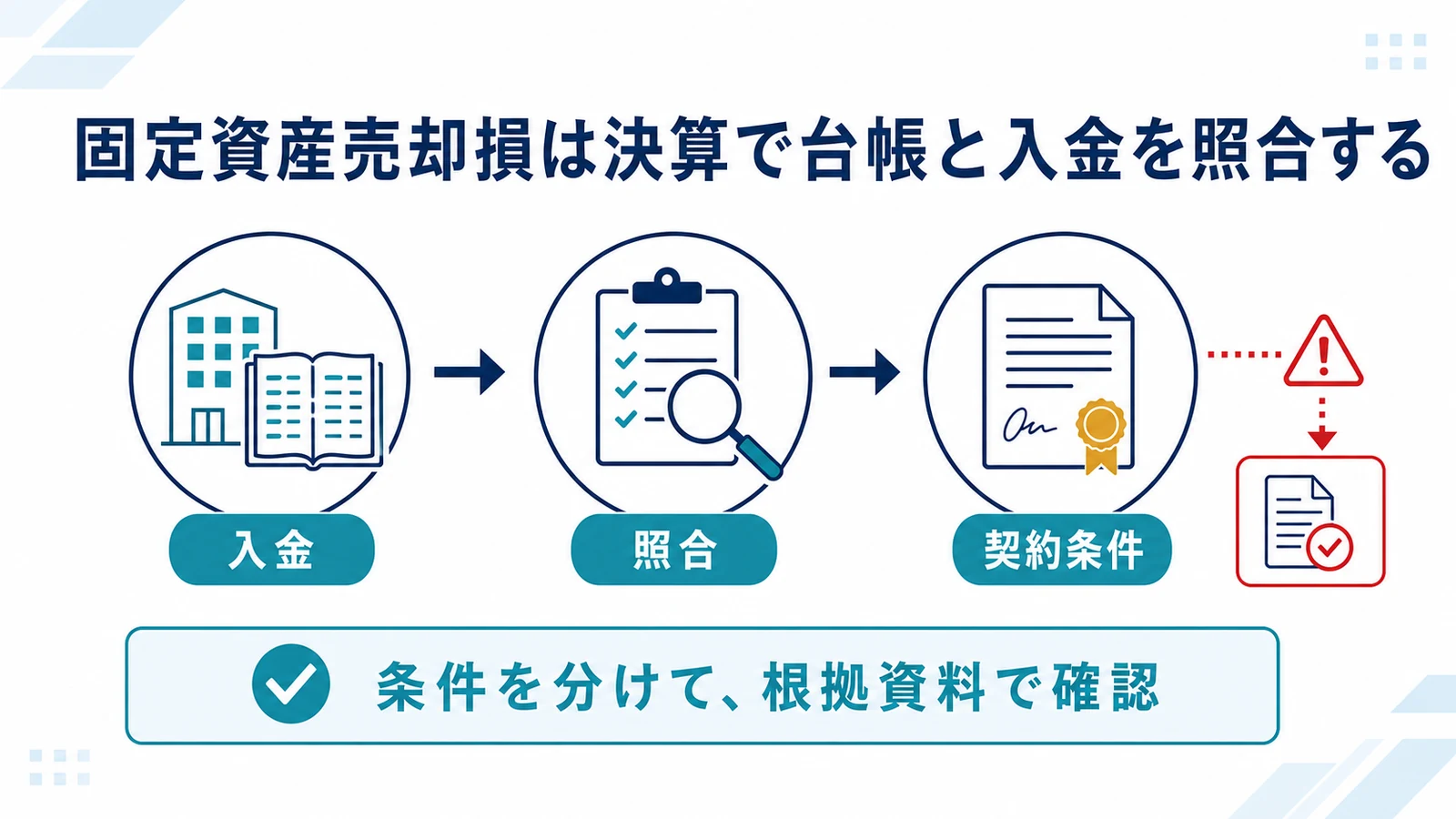 固定資産売却損は決算で台帳と入金を照合する