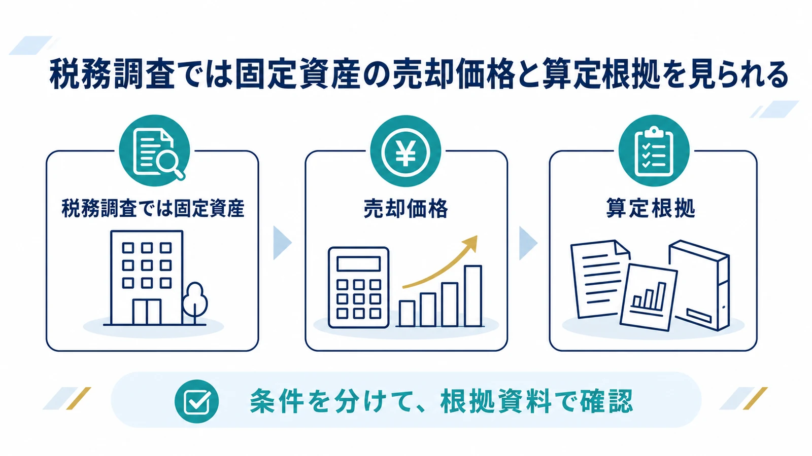 税務調査では固定資産の売却価格と算定根拠を見られる