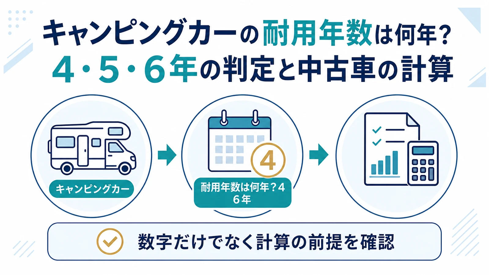 キャンピングカーの耐用年数は何年？4・5・6年の判定と中古車の計算