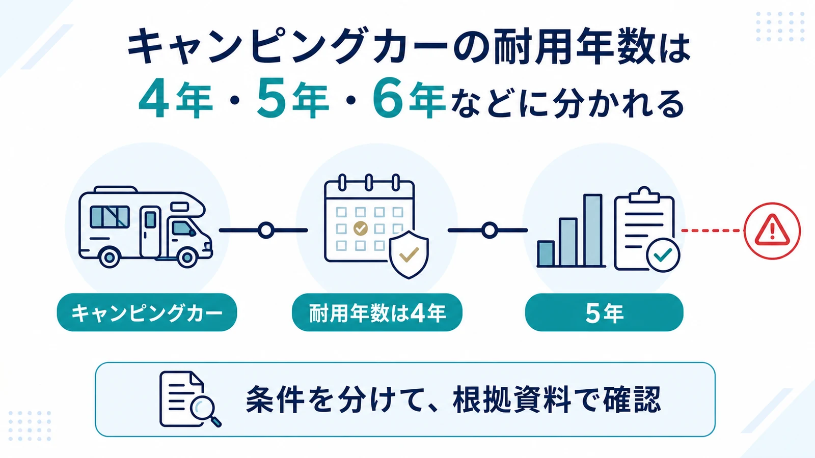 キャンピングカーの耐用年数は4年・5年・6年などに分かれる