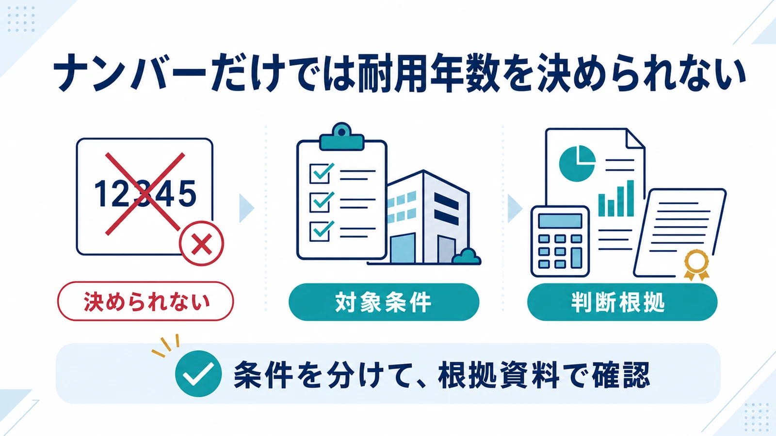 ナンバーだけでは耐用年数を決められない