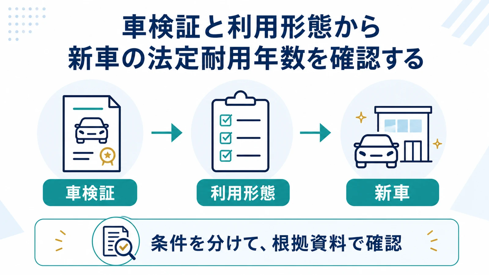 車検証と利用形態から新車の法定耐用年数を確認する