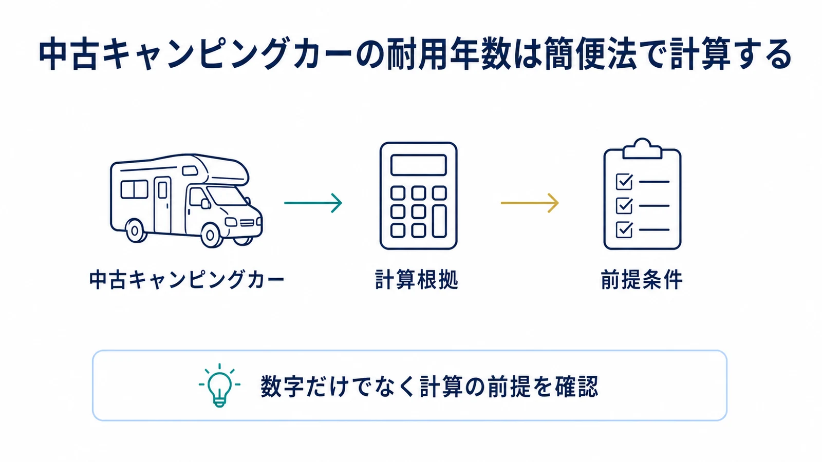 中古キャンピングカーの耐用年数は簡便法で計算する