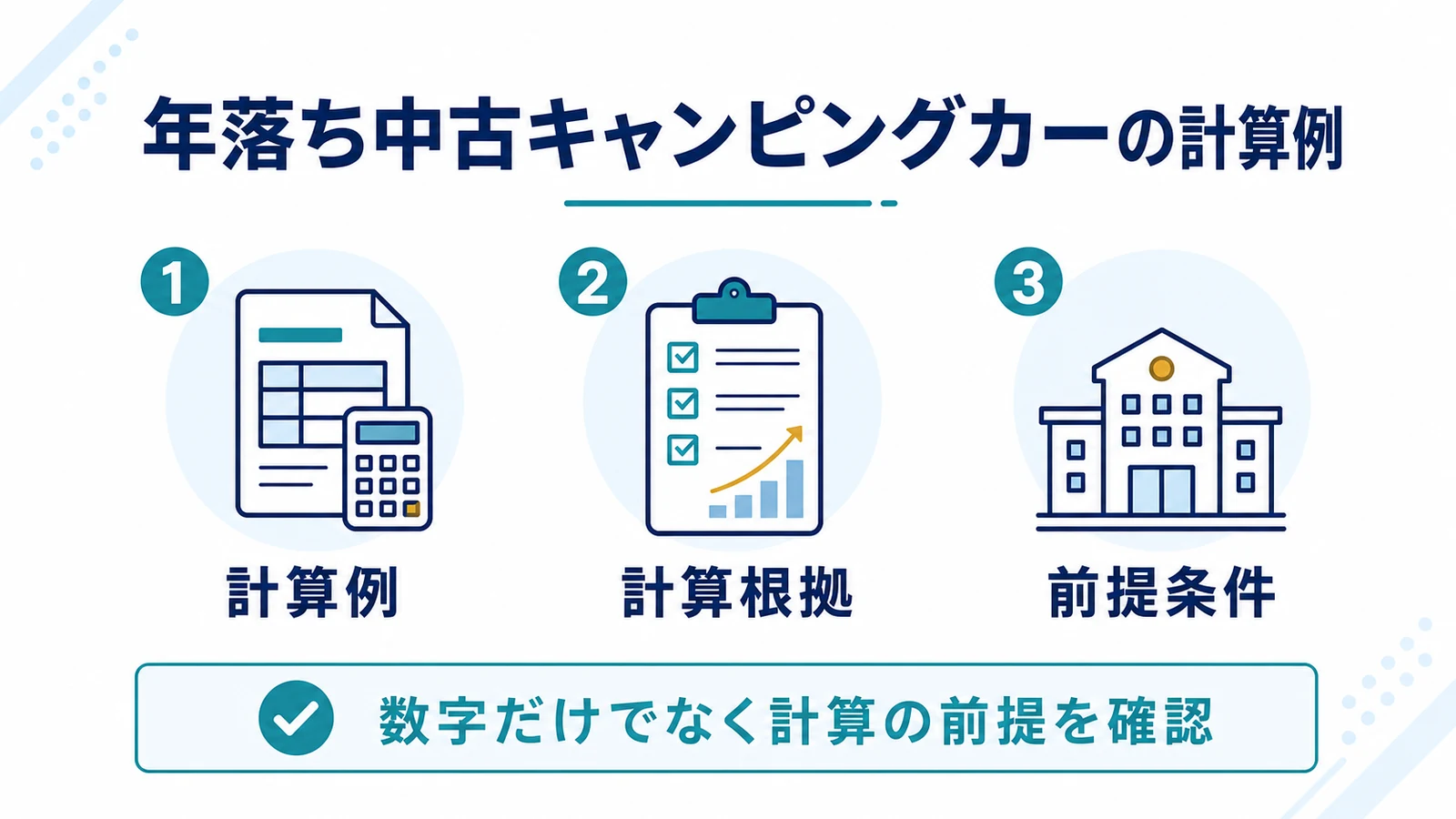 年落ち中古キャンピングカーの計算例