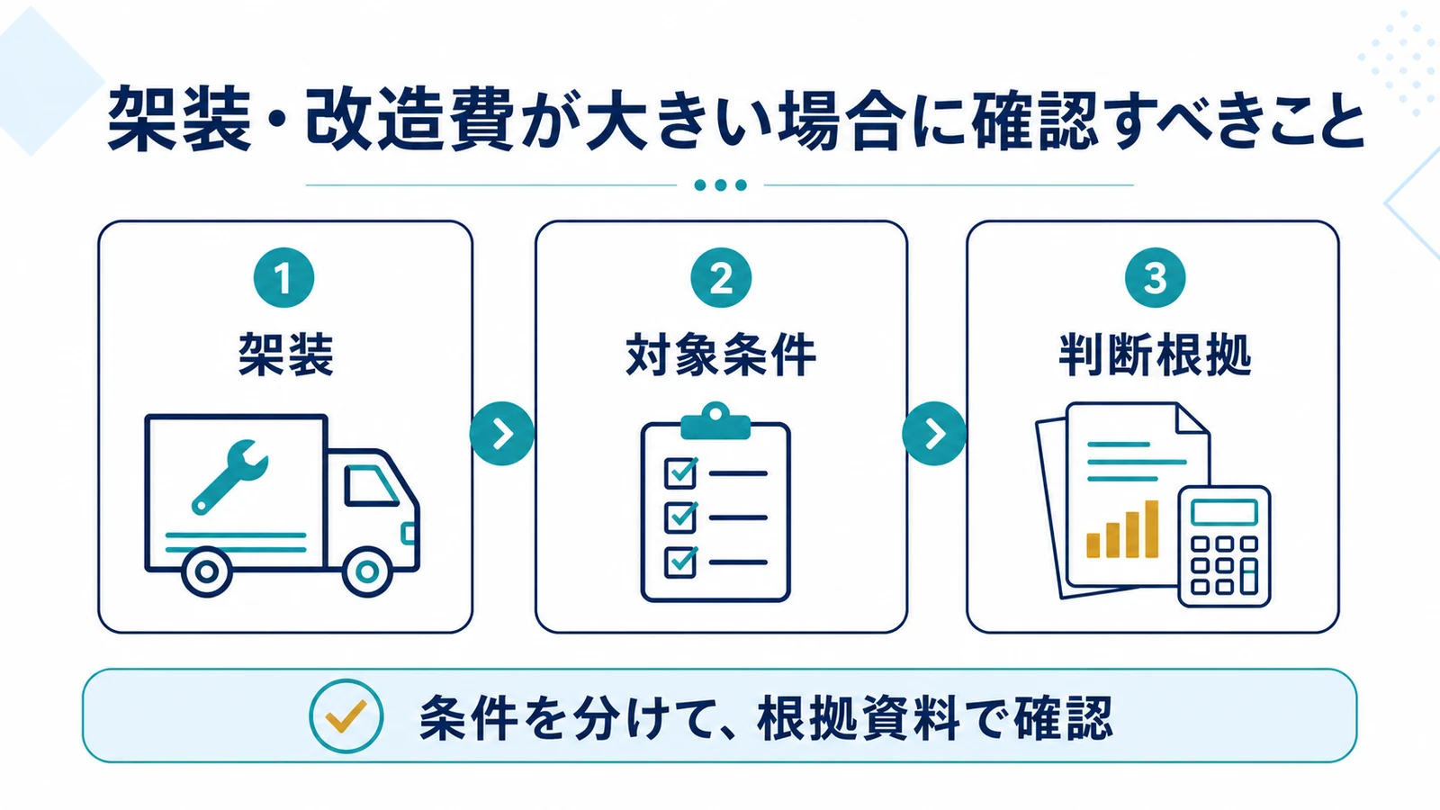 架装・改造費が大きい場合に確認すべきこと