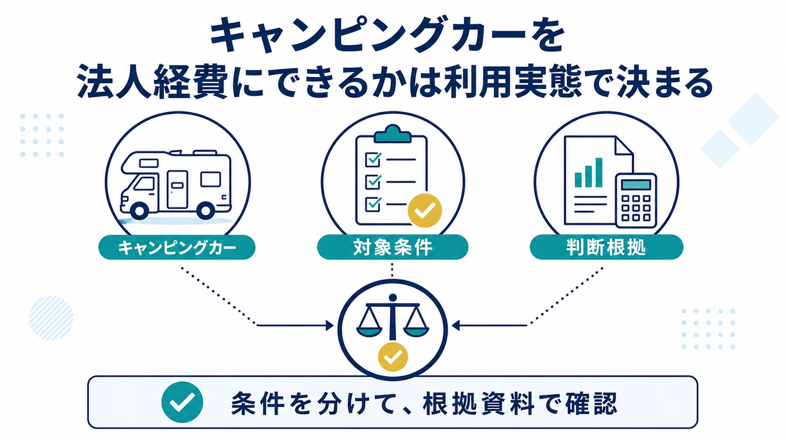 キャンピングカーを法人経費にできるかは利用実態で決まる