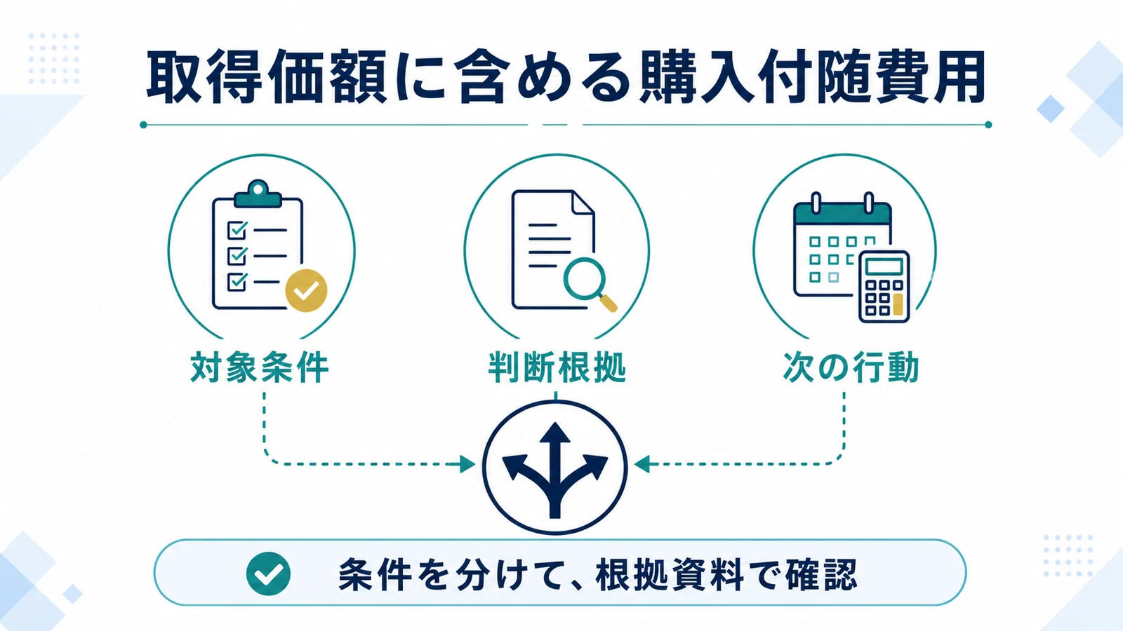 取得価額に含める購入付随費用