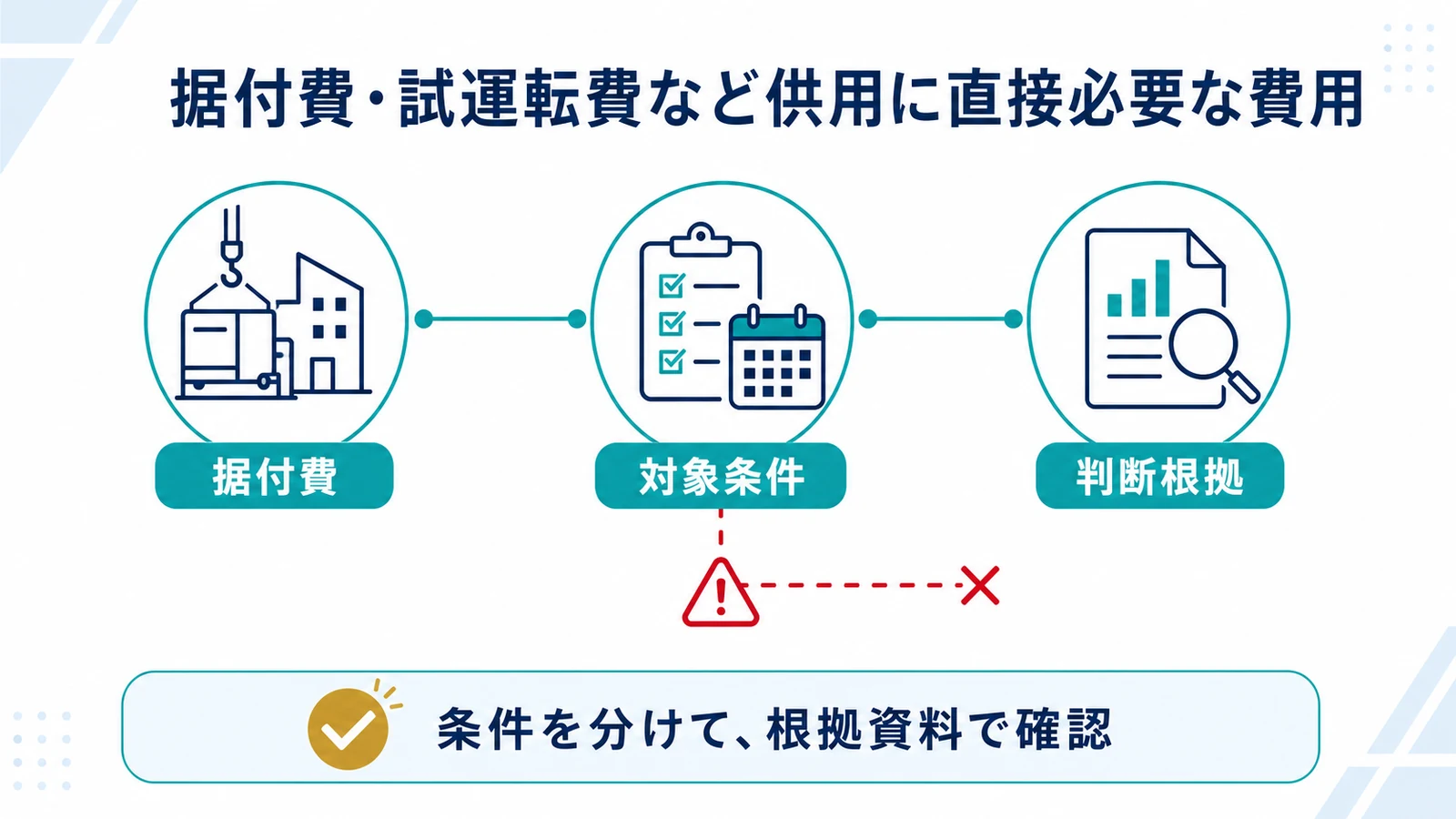 据付費・試運転費など供用に直接必要な費用