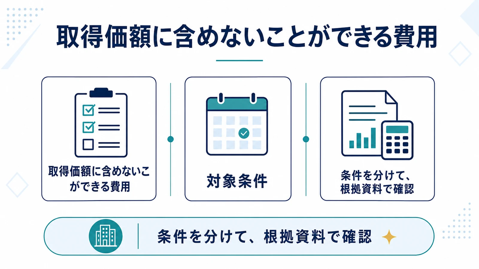 取得価額に含めないことができる費用