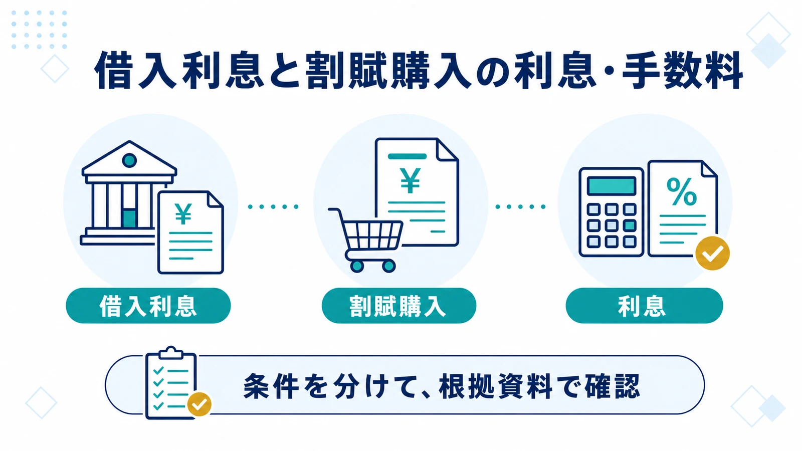 借入利息と割賦購入の利息・手数料