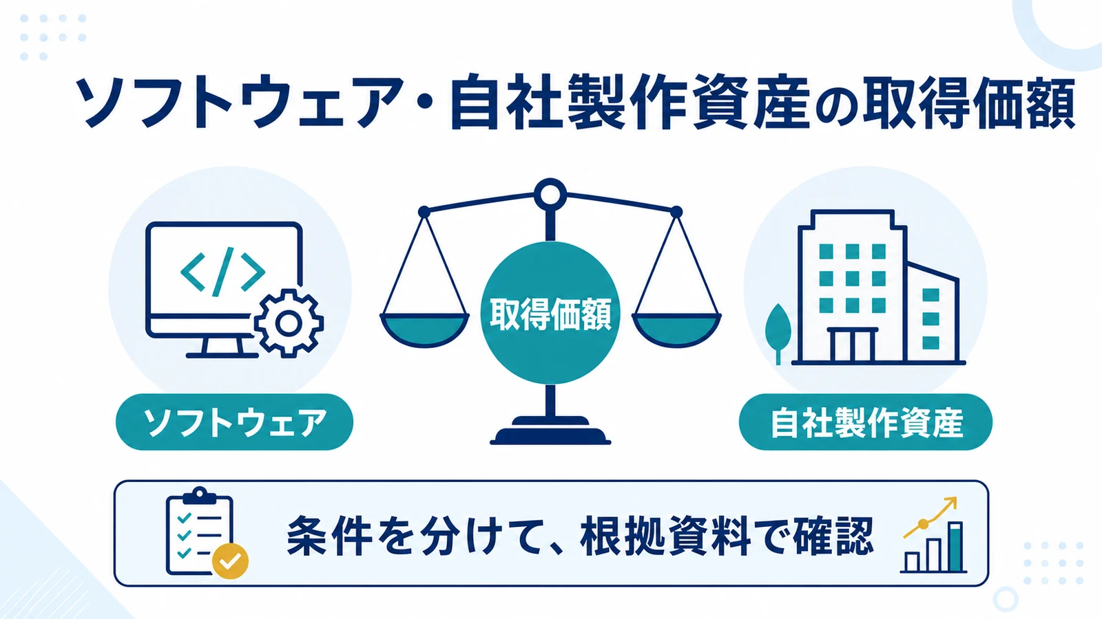 ソフトウェア・自社製作資産の取得価額