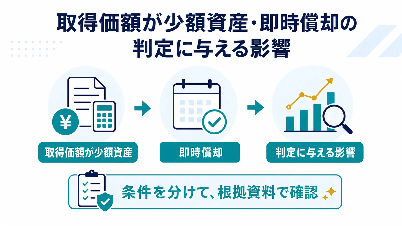 取得価額が少額資産・即時償却の判定に与える影響