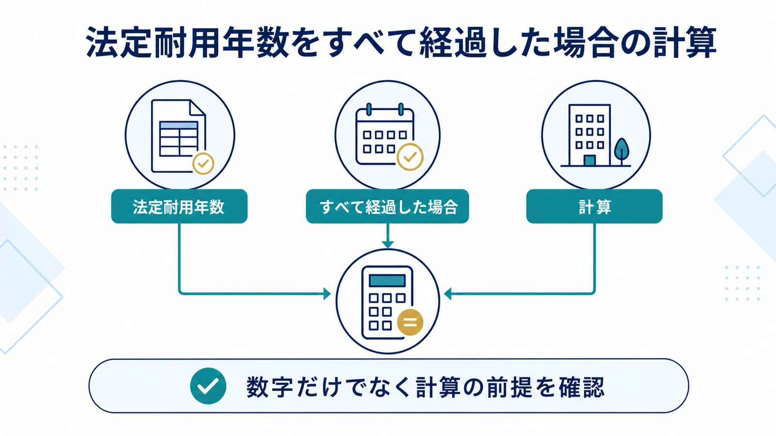 法定耐用年数をすべて経過した場合の計算
