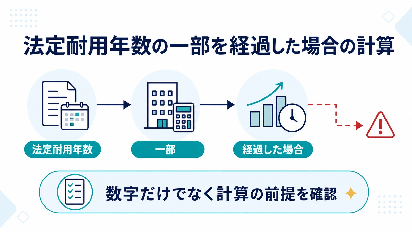 法定耐用年数の一部を経過した場合の計算