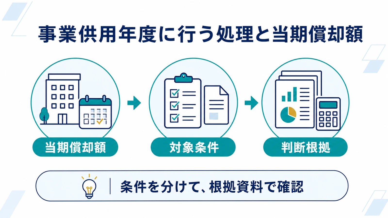 事業供用年度に行う処理と当期償却額