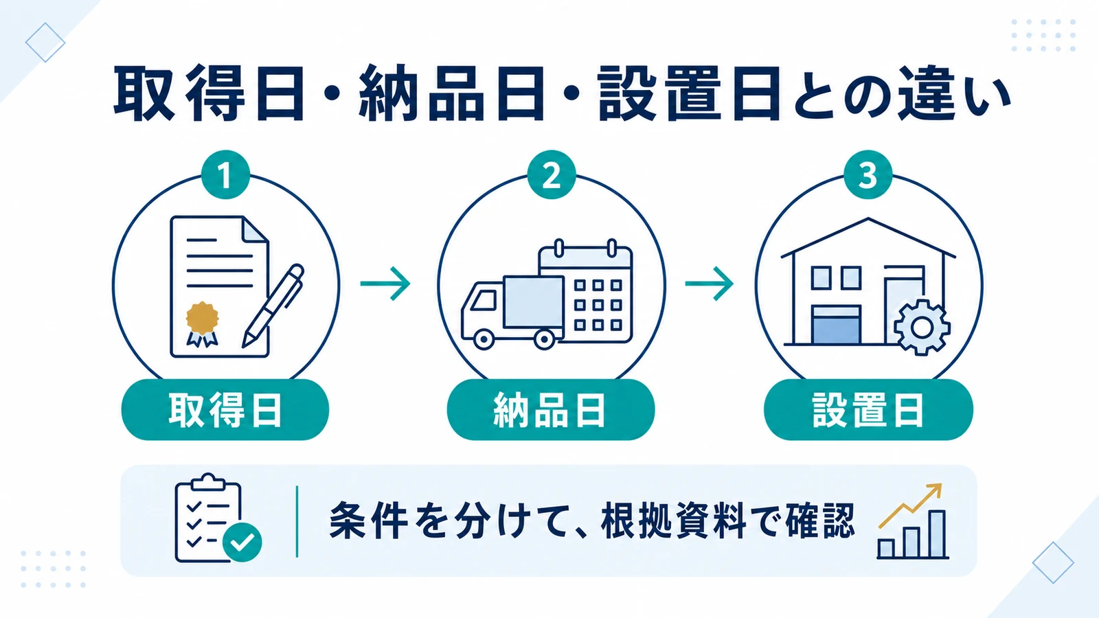 取得日・納品日・設置日との違い