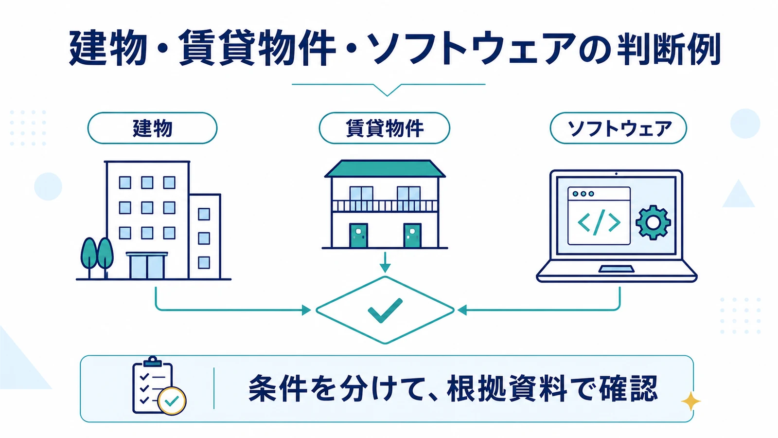建物・賃貸物件・ソフトウェアの判断例