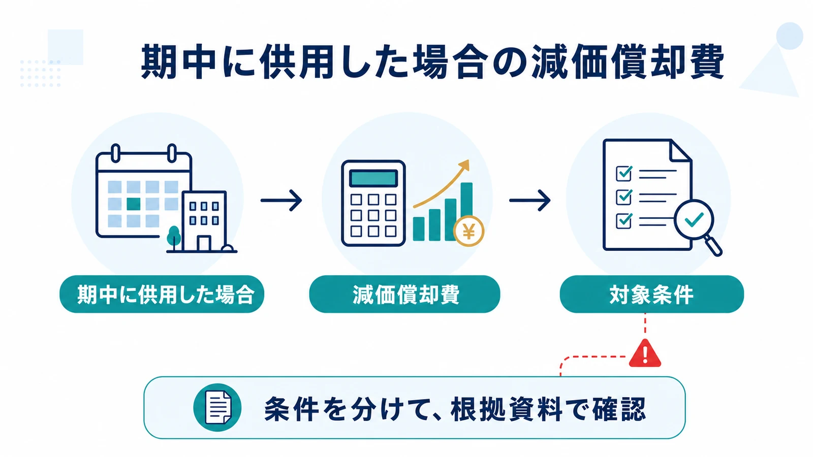 期中に供用した場合の減価償却費
