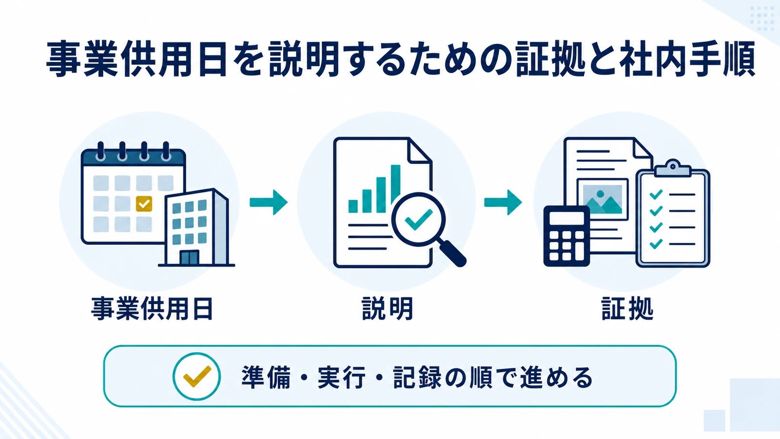 事業供用日を説明するための証拠と社内手順
