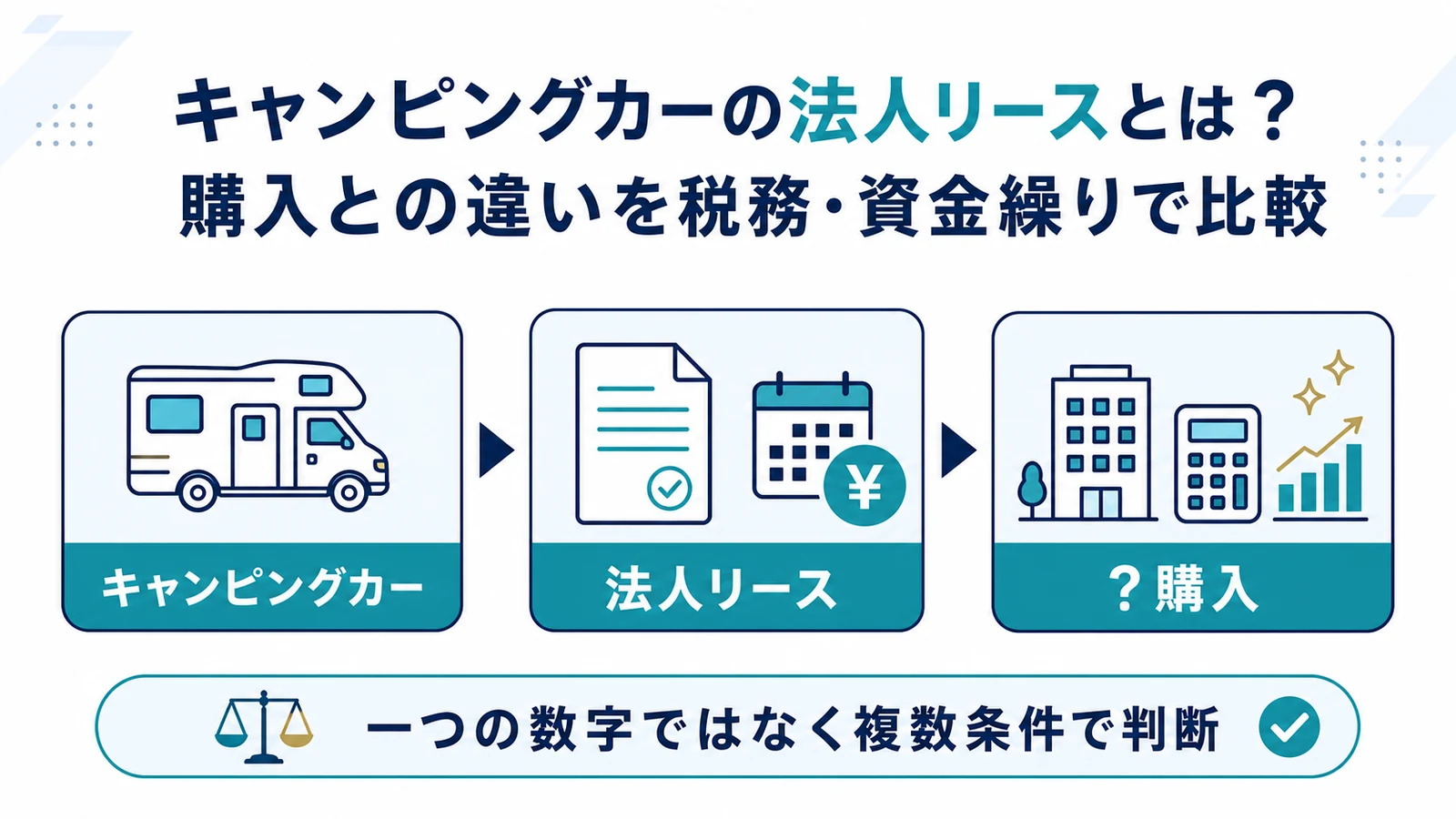キャンピングカーの法人リースとは？購入との違いを税務・資金繰りで比較