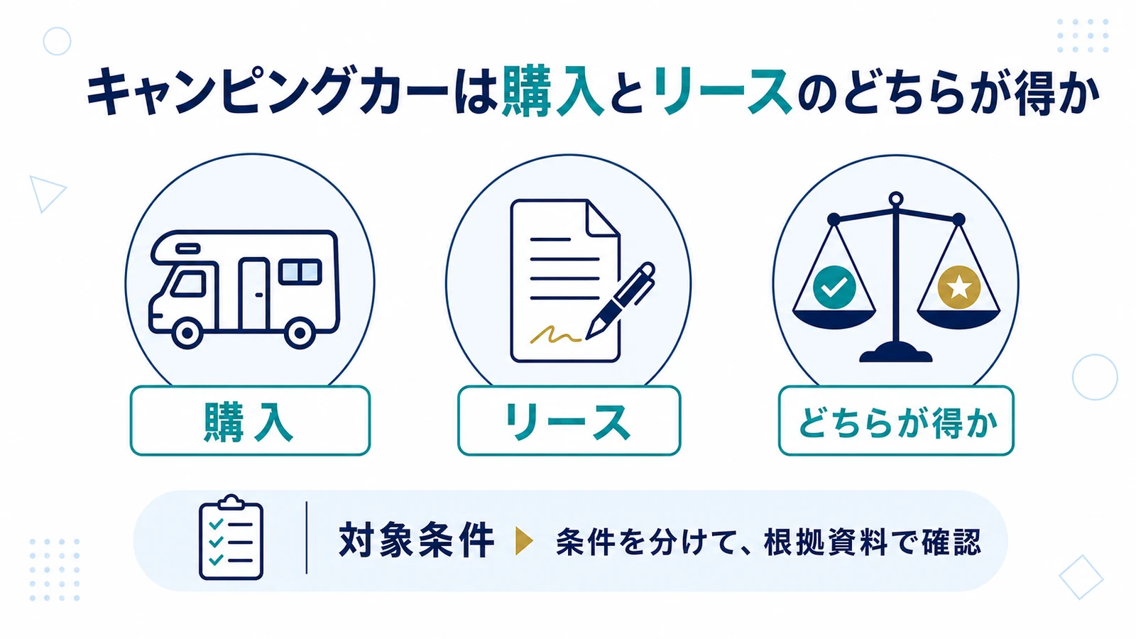 キャンピングカーは購入とリースのどちらが得か