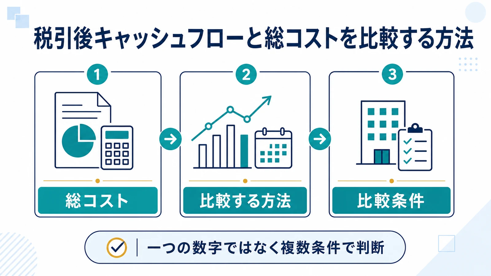 税引後キャッシュフローと総コストを比較する方法