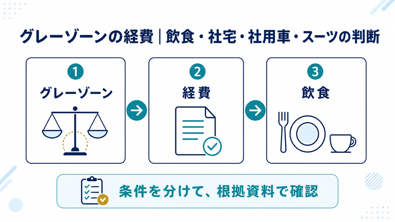 グレーゾーンの経費｜飲食・社宅・社用車・スーツの判断