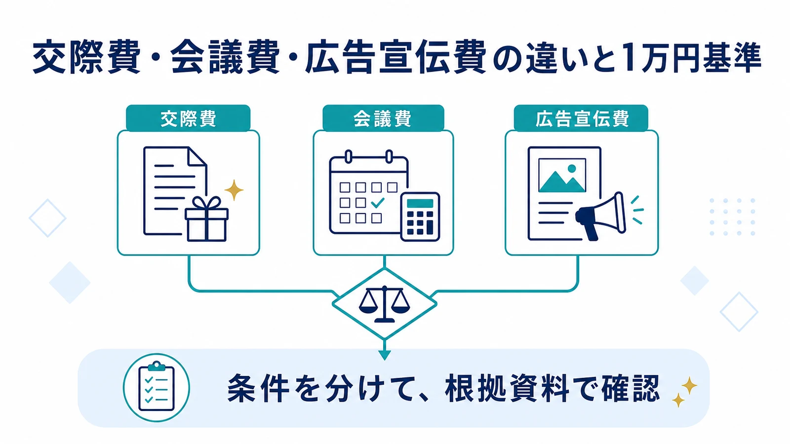 交際費・会議費・広告宣伝費の違いと1万円基準