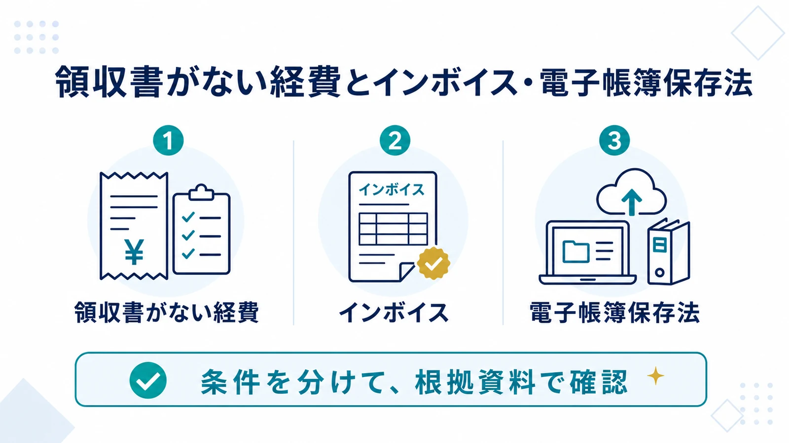 領収書がない経費とインボイス・電子帳簿保存法