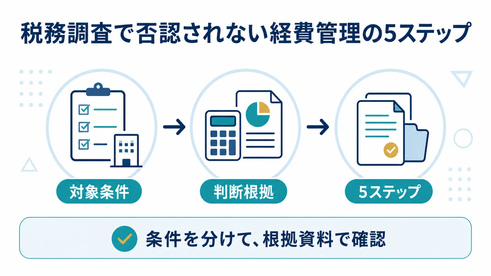 税務調査で否認されない経費管理の5ステップ