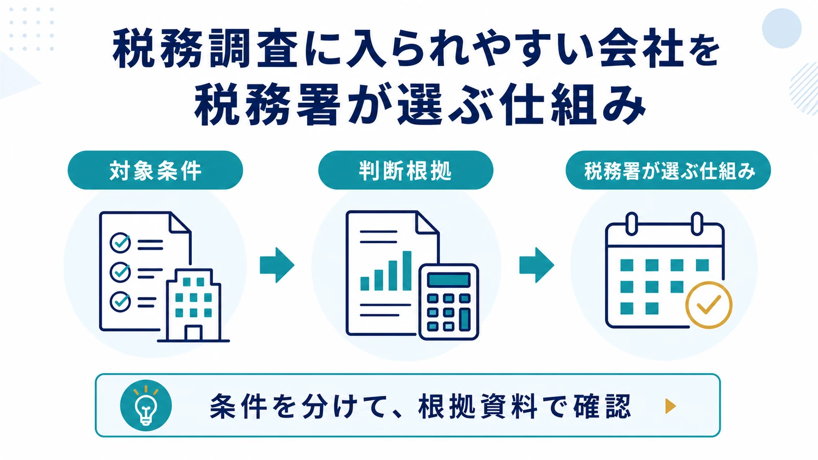 税務調査に入られやすい会社を税務署が選ぶ仕組み