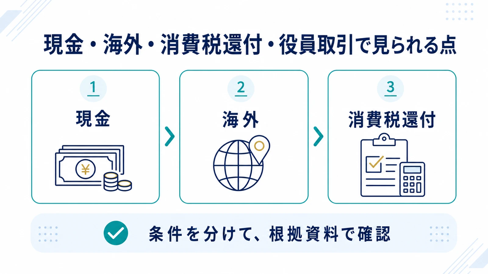 現金・海外・消費税還付・役員取引で見られる点