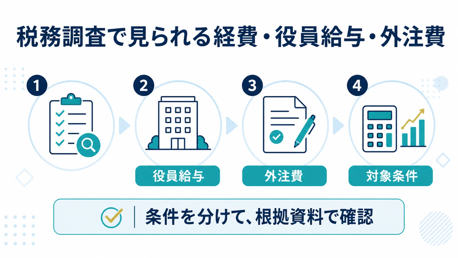 税務調査で見られる経費・役員給与・外注費