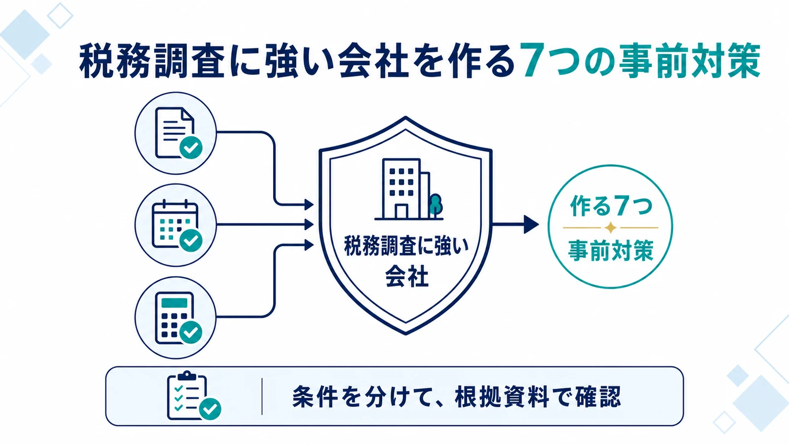 税務調査に強い会社を作る7つの事前対策