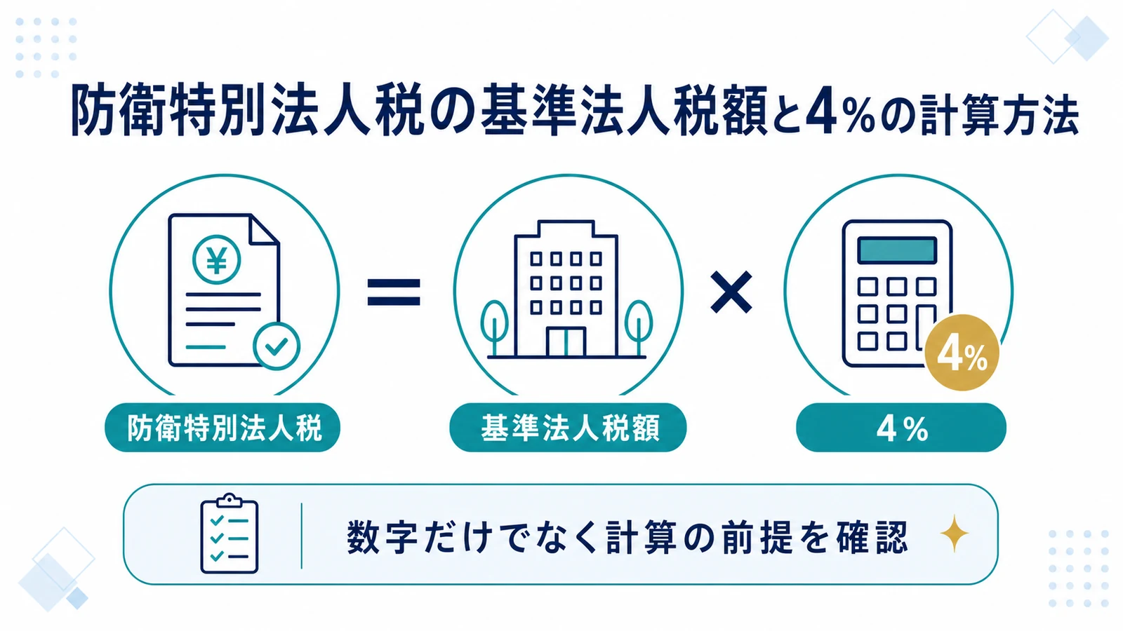 防衛特別法人税の基準法人税額と4％の計算方法