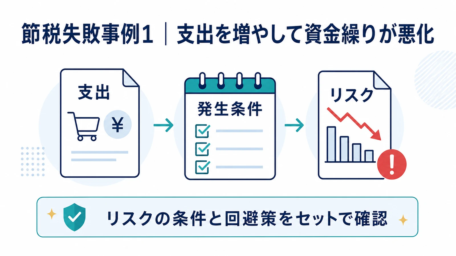 節税失敗事例1｜支出を増やして資金繰りが悪化