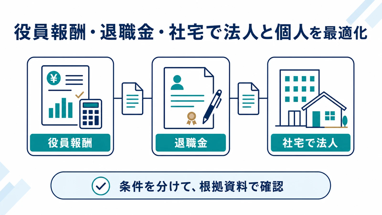 役員報酬・退職金・社宅で法人と個人を最適化