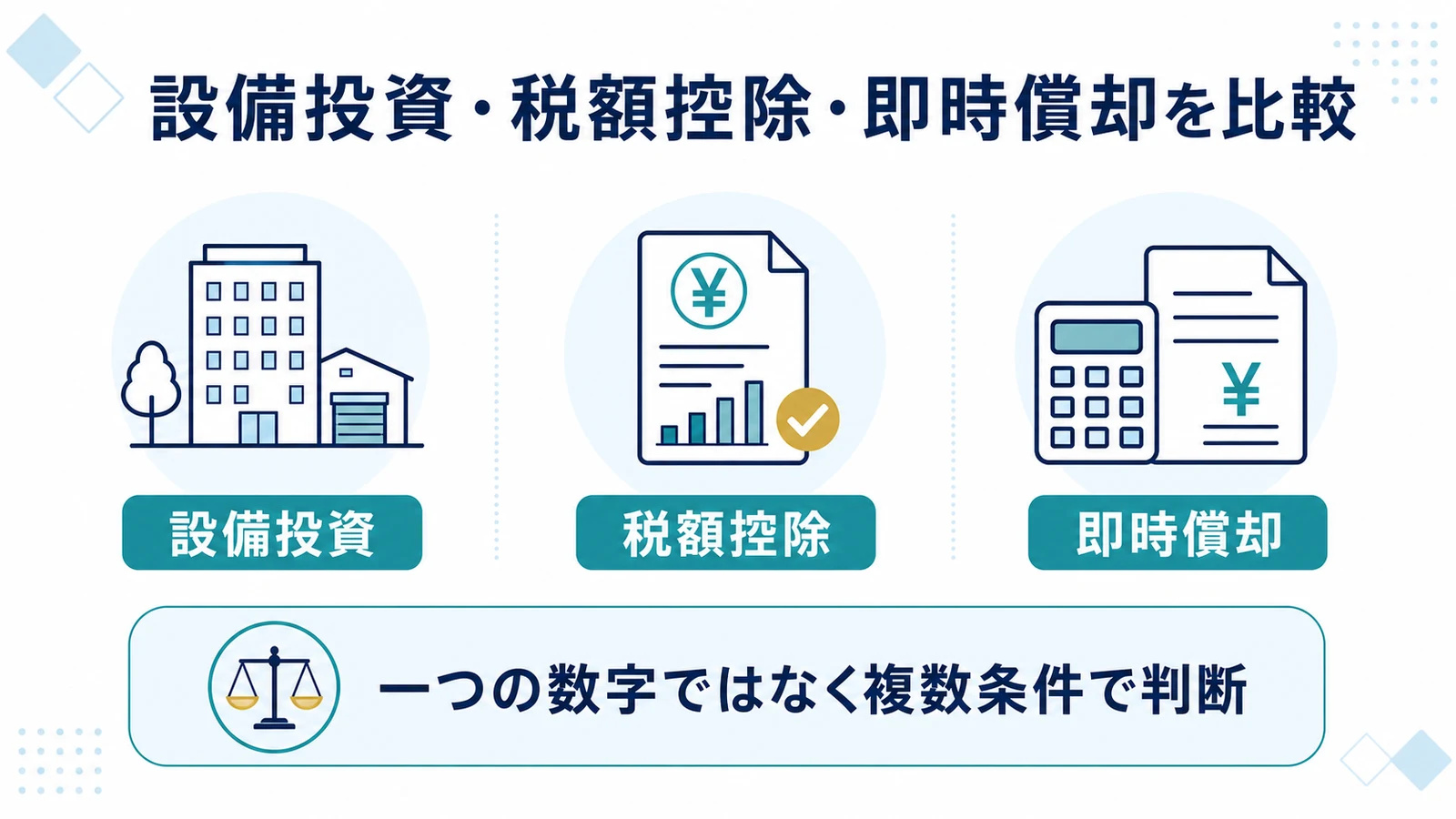 設備投資・税額控除・即時償却を比較