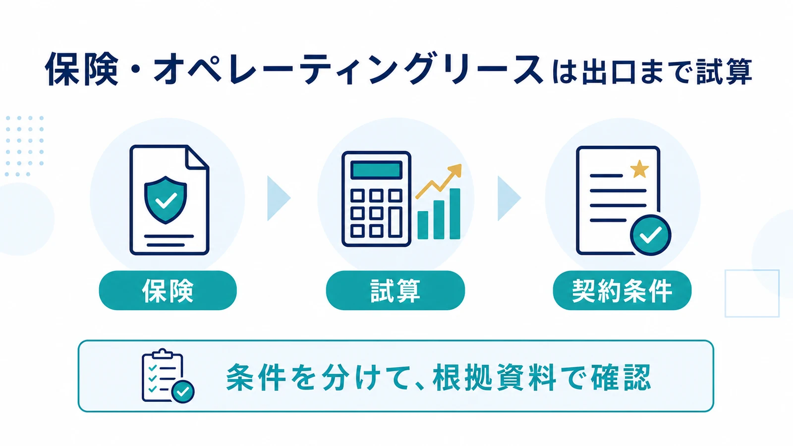 保険・オペレーティングリースは出口まで試算