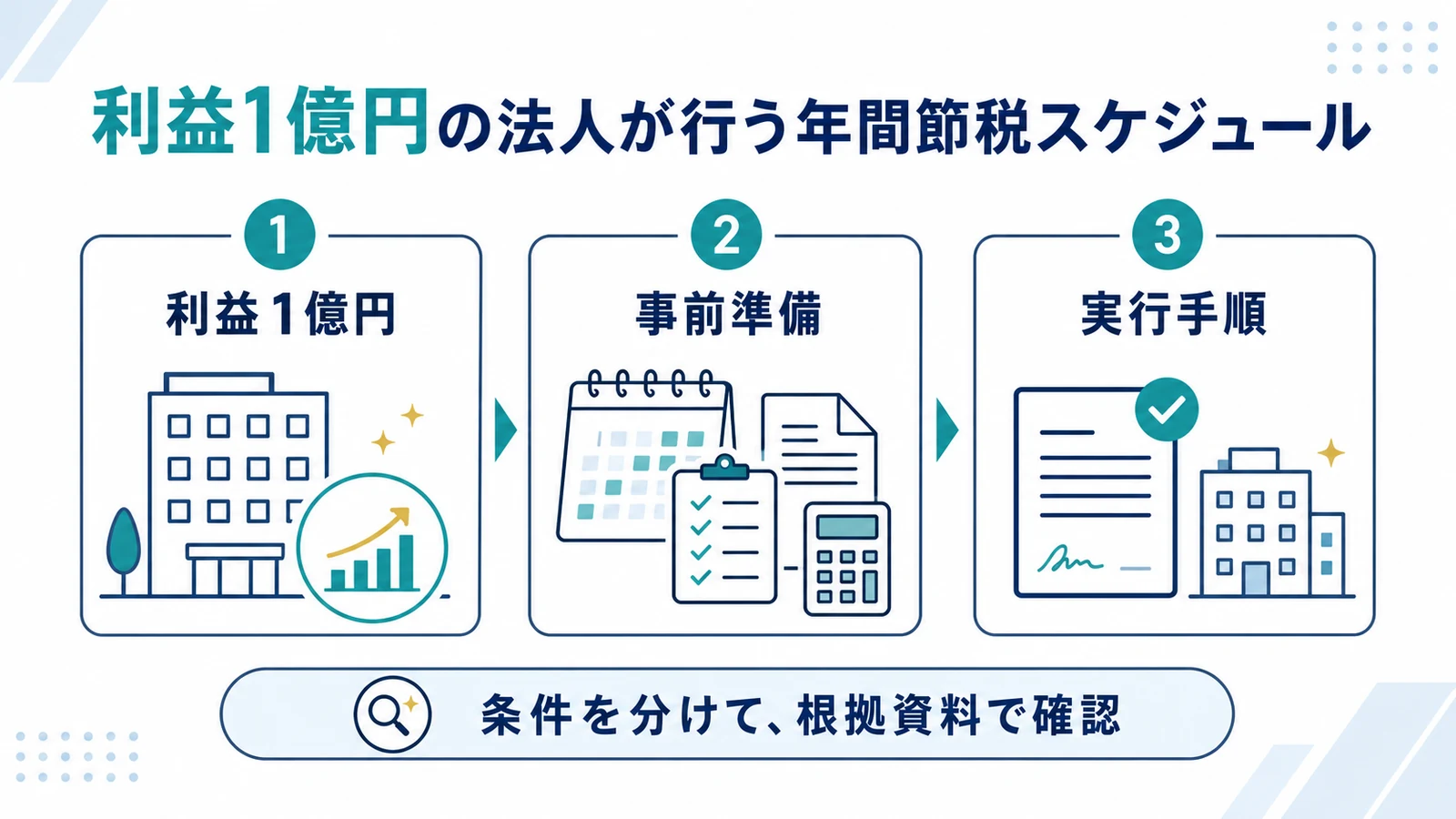 利益1億円の法人が行う年間節税スケジュール