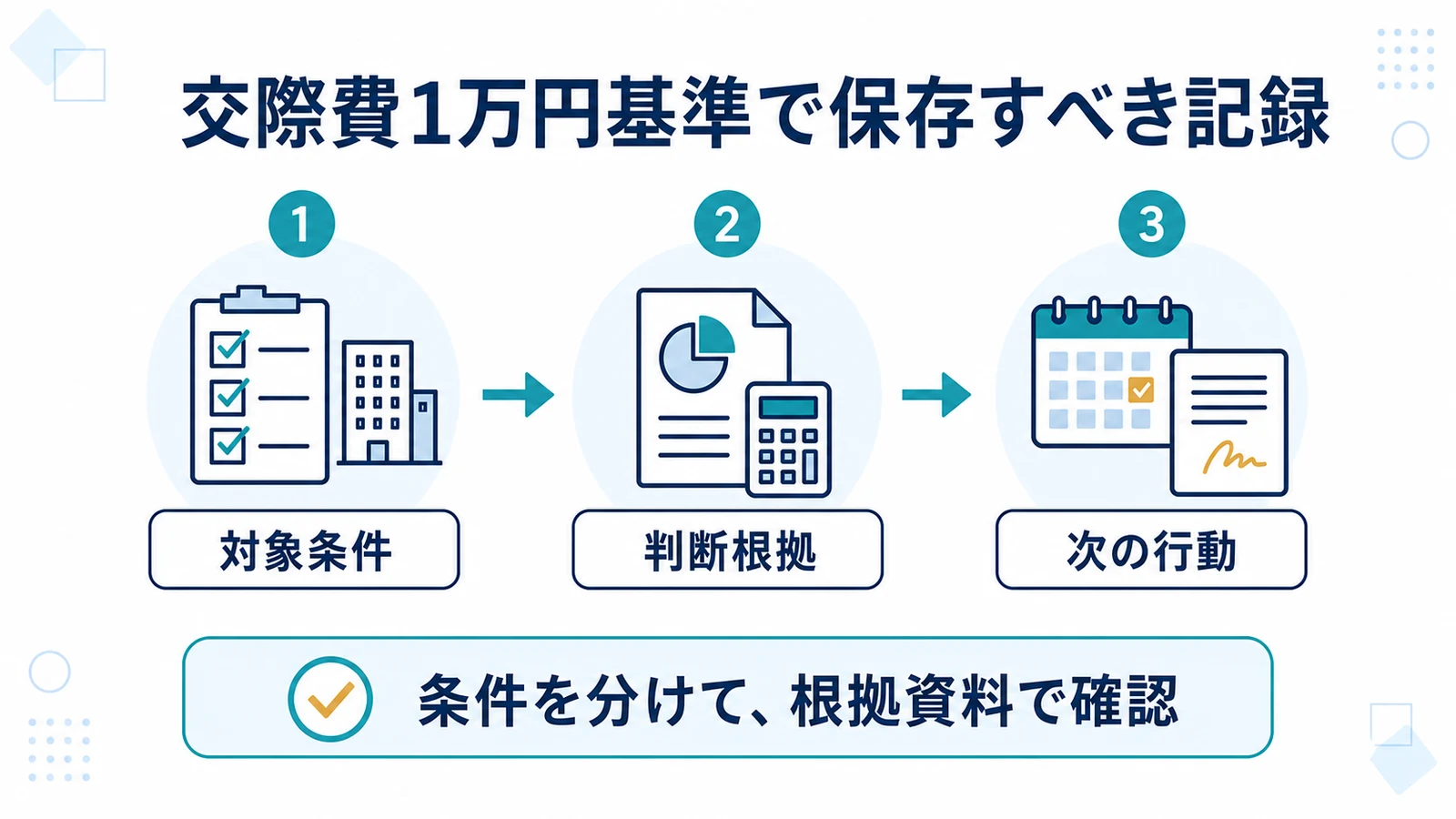 交際費1万円基準で保存すべき記録