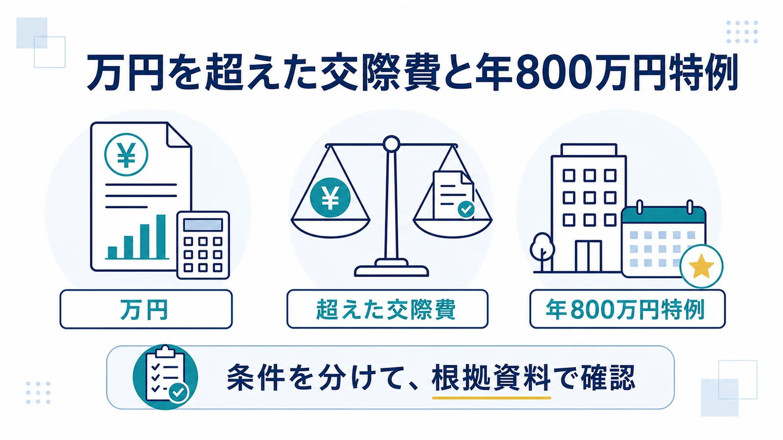 万円を超えた交際費と年800万円特例