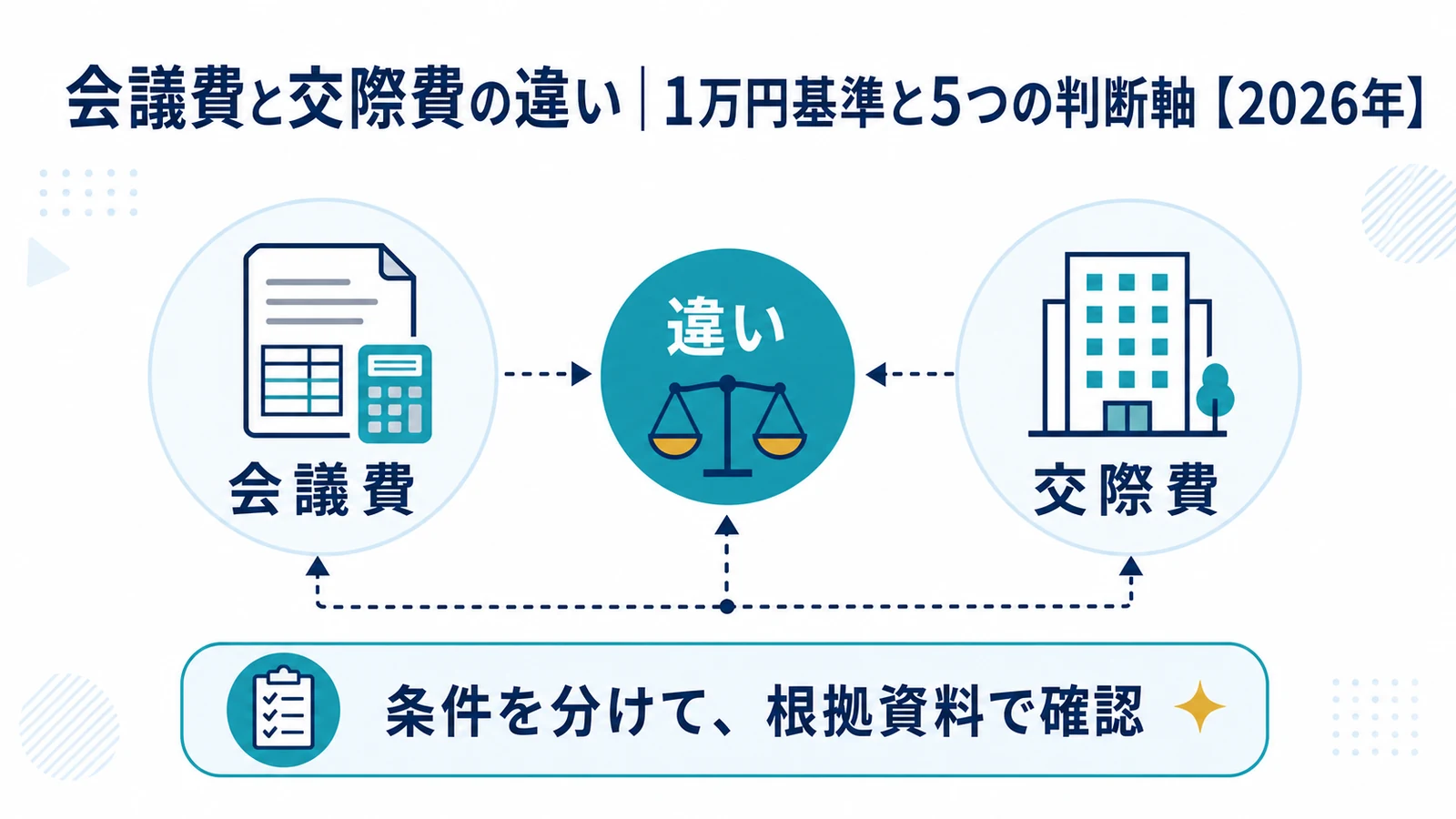 会議費と交際費の違い｜1万円基準と5つの判断軸【2026年】