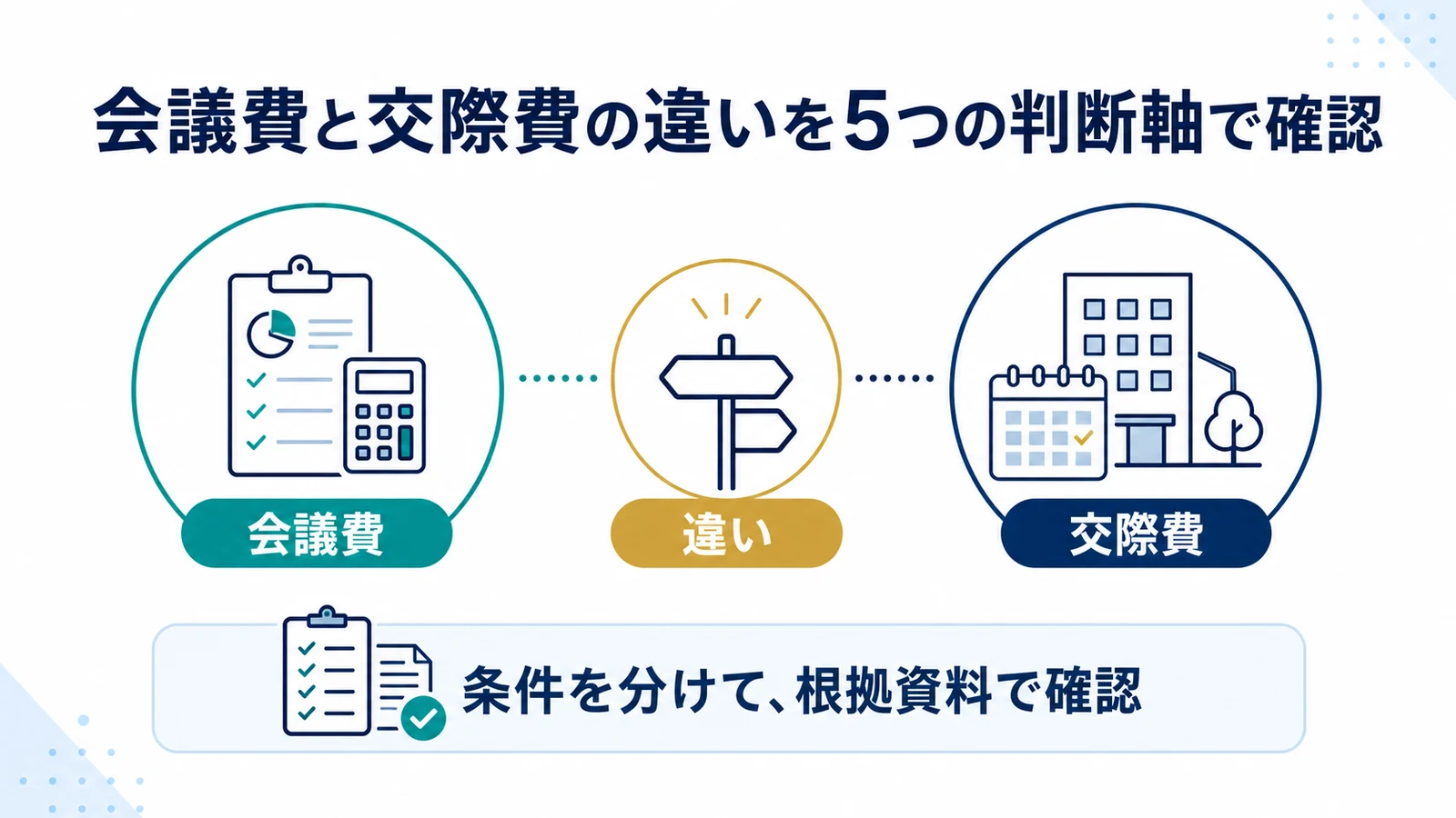 会議費と交際費の違いを5つの判断軸で確認