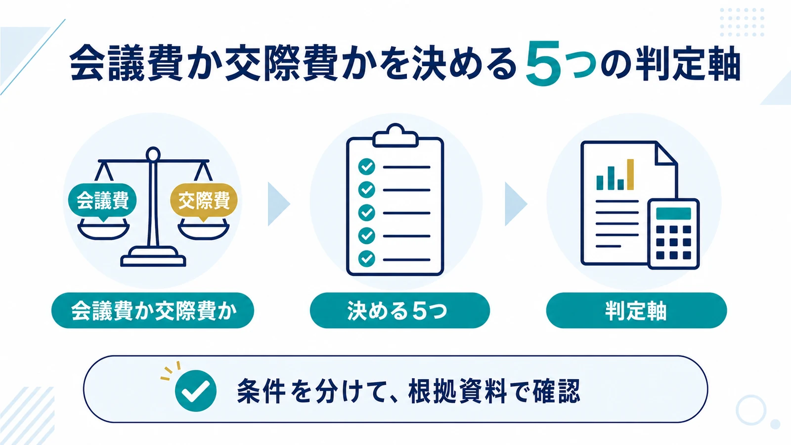 会議費か交際費かを決める5つの判定軸