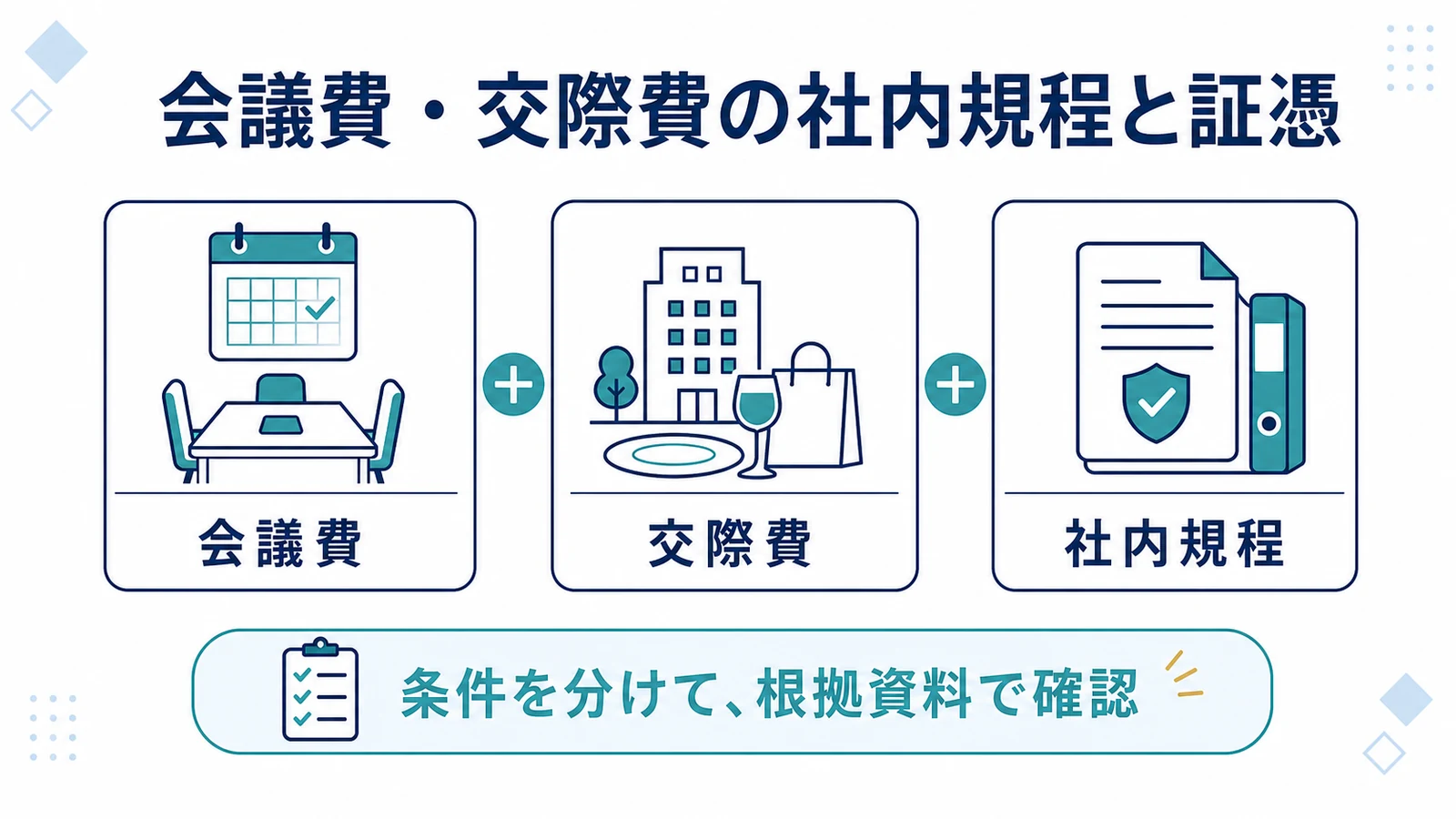 会議費・交際費の社内規程と証憑