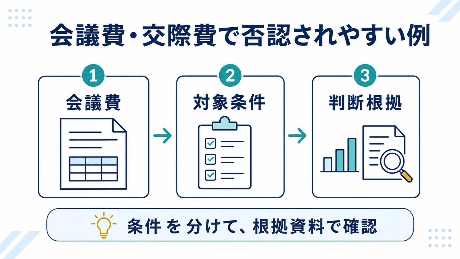 会議費・交際費で否認されやすい例