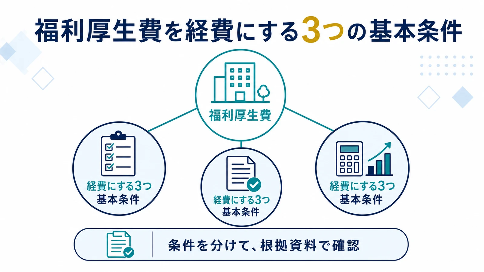 福利厚生費を経費にする3つの基本条件