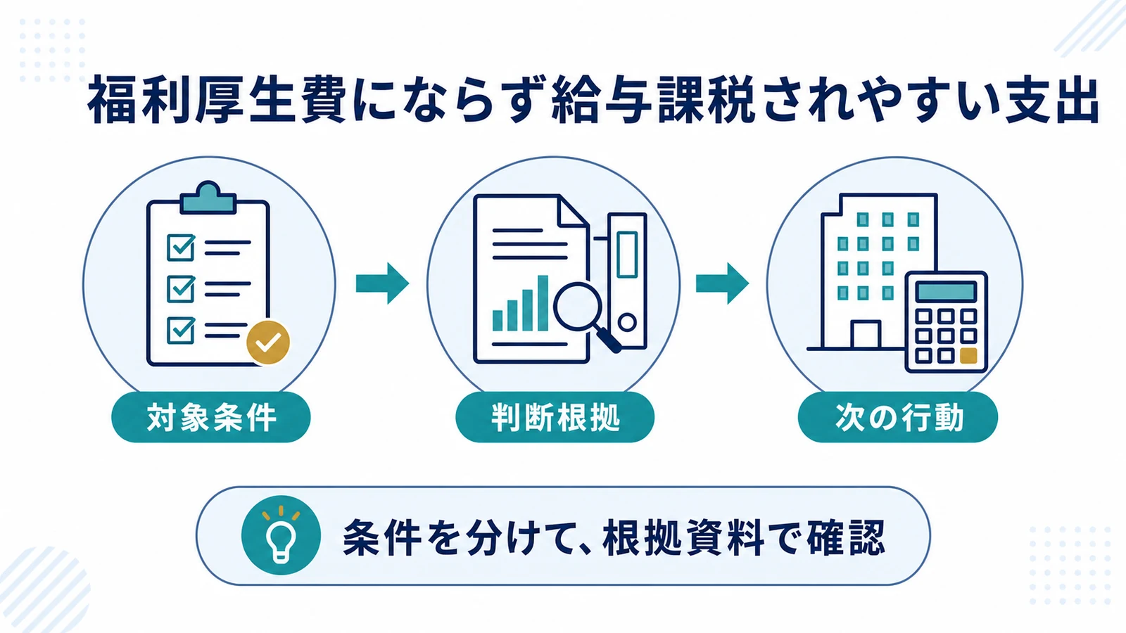 福利厚生費にならず給与課税されやすい支出