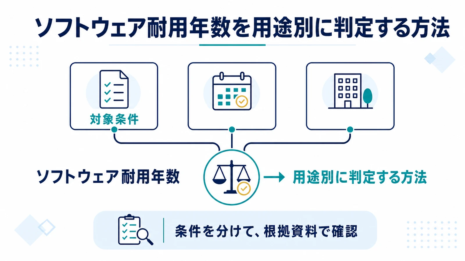 ソフトウェア耐用年数を用途別に判定する方法